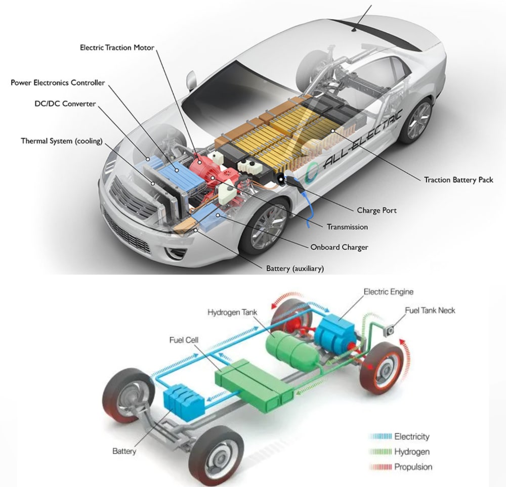 The success of hydrogen vs. electric cars will depend on continuous innovation, supportive policies, and global cooperation in advancing the green drive toward a more sustainable and eco-friendly future.