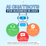 Infographic showing the benefits of AI chatbots for business and restaurants in 2025.