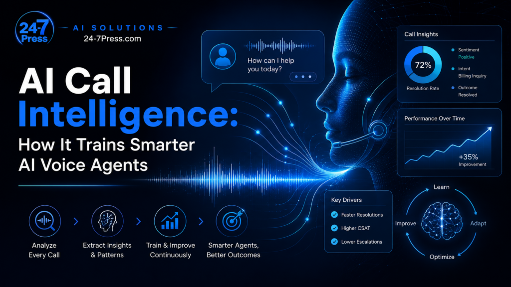 AI call intelligence feature image showing a futuristic AI voice agent with headset, call analytics dashboards, audio waveforms, and the headline “AI Call Intelligence: How It Trains Smarter AI Voice Agents” for 24-7 Press AI Solutions.