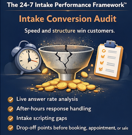 Illustration of an intake conversion audit showing missed-call recovery, response speed, intake process review, and conversion gaps that affect whether inbound leads become bookings, appointments, or customers.